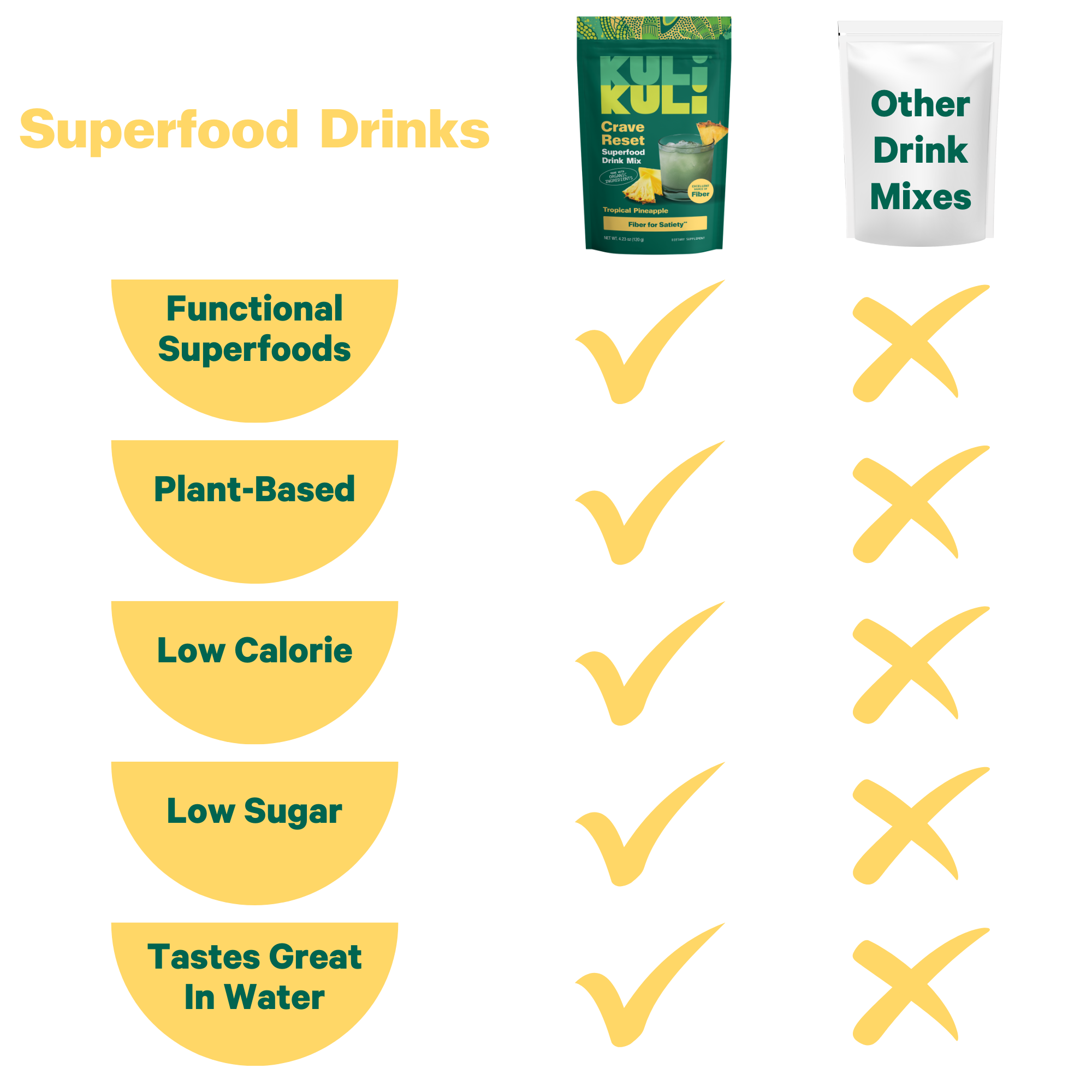 Crave Reset Superfood Drink Mix
