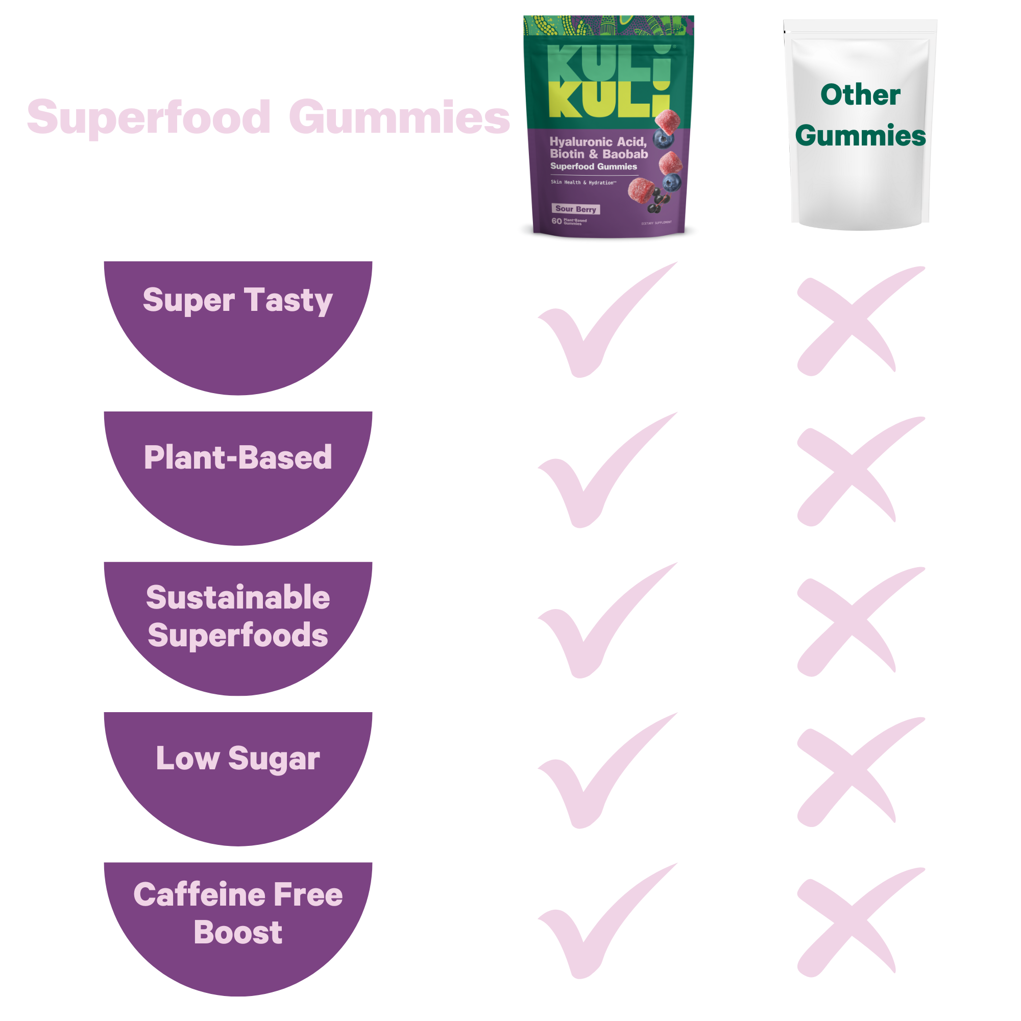 Hyaluronic Acid, Biotin & Baobab Superfood Gummies