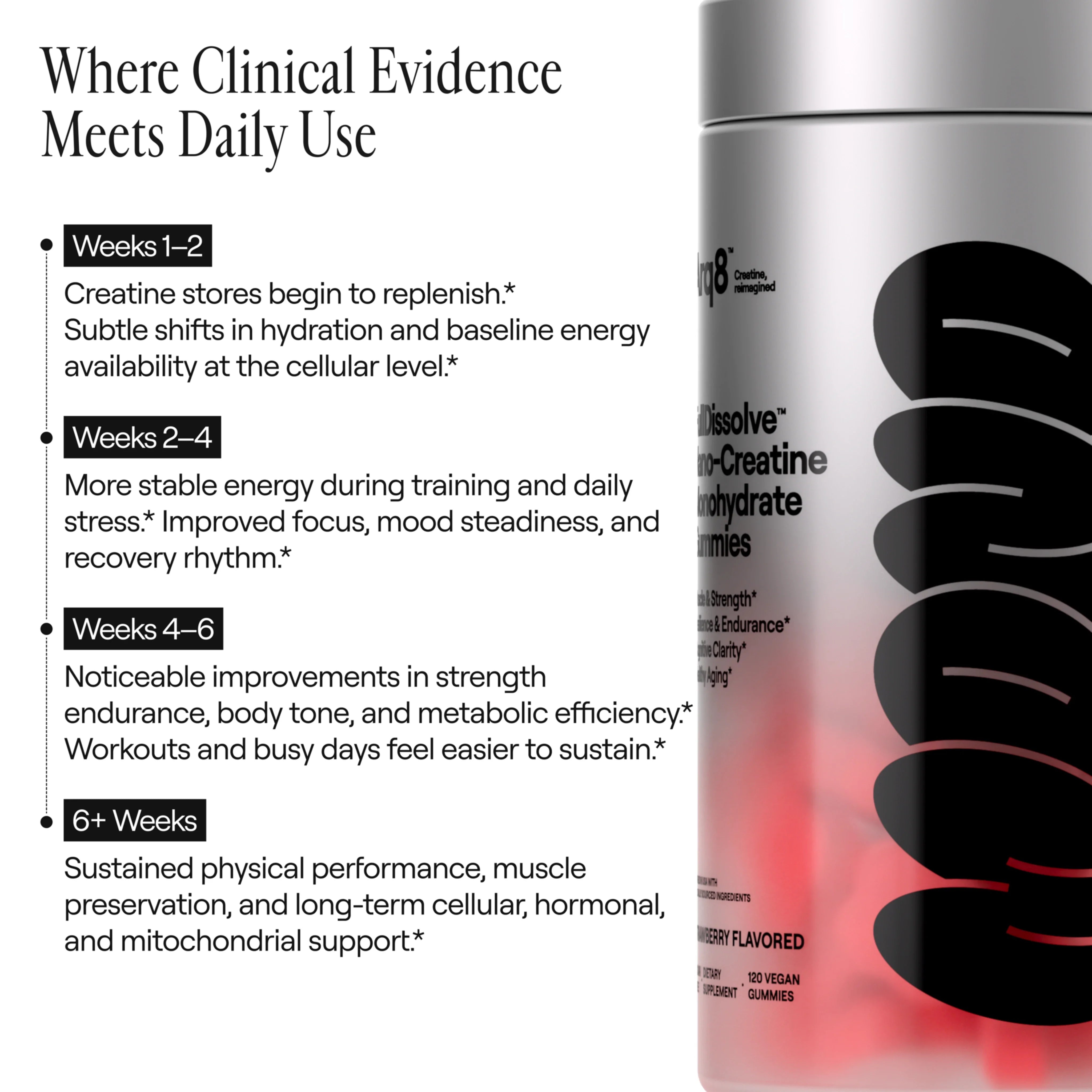 FullDissolve™ Nano-Creatine Monohydrate Gummies (3-Day Trial Pack)