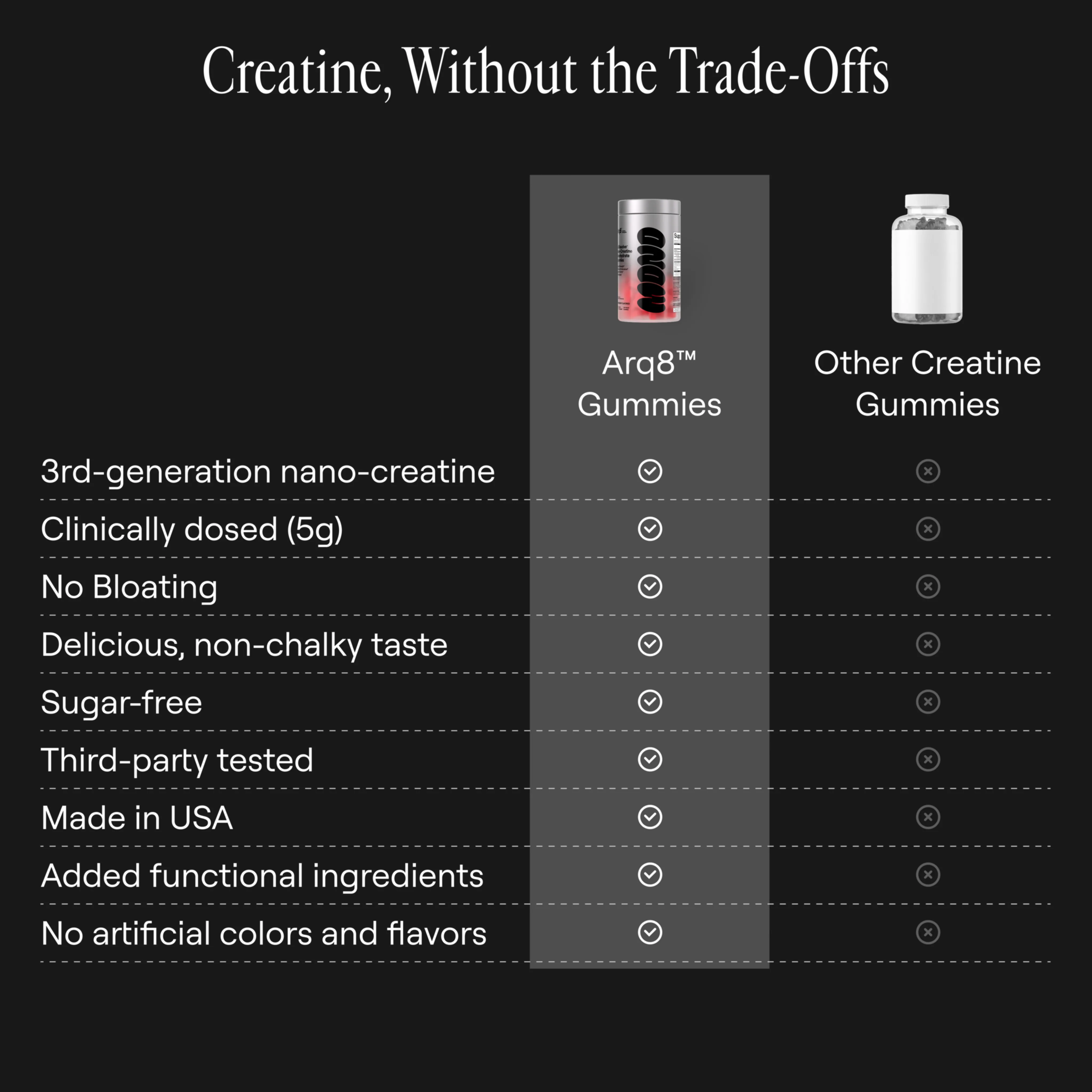 FullDissolve™ Nano-Creatine Monohydrate Gummies (3-Day Trial Pack)