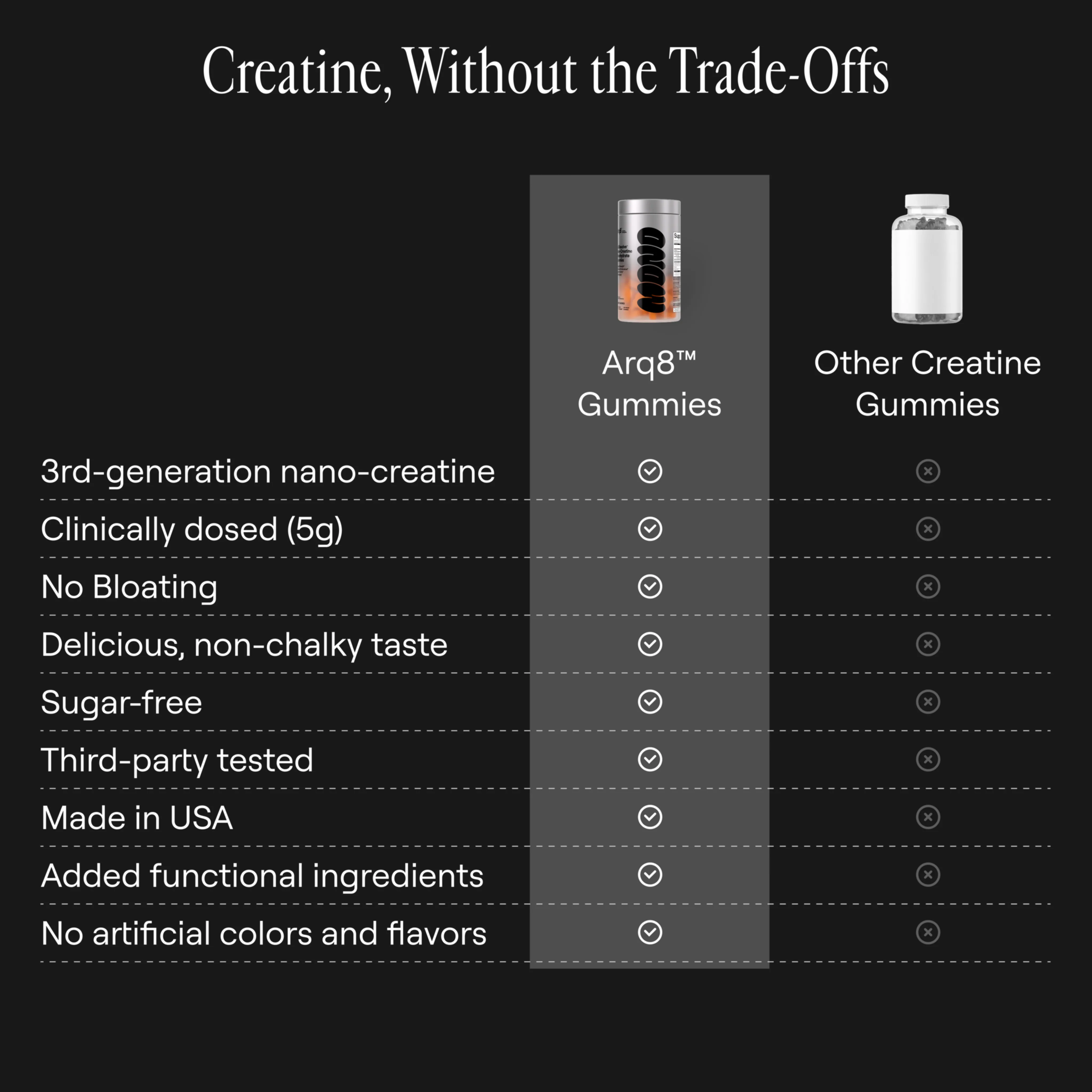 Arq8™ Creatine Monohydrate Gummies