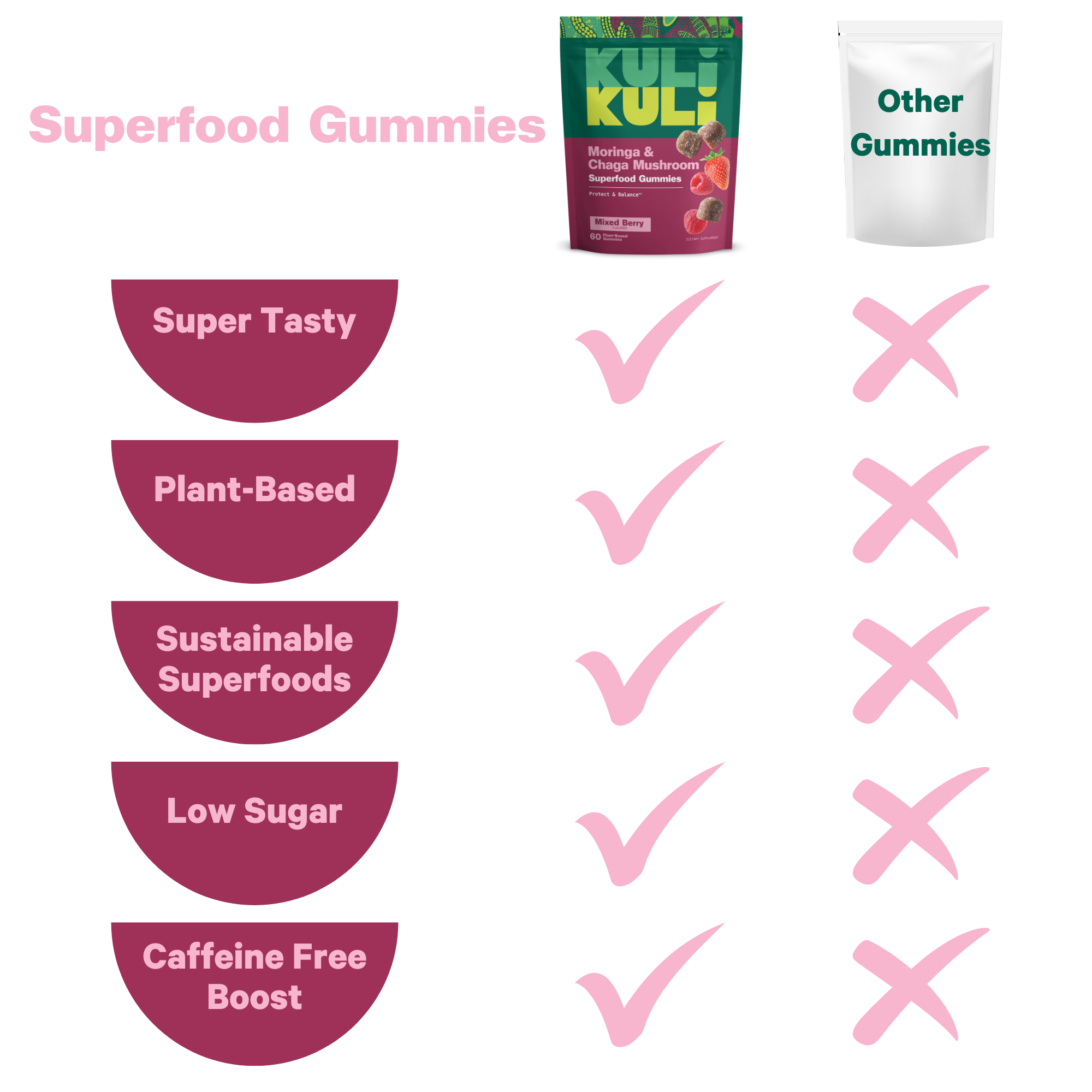 Moringa & Chaga Mushroom Superfood Gummies