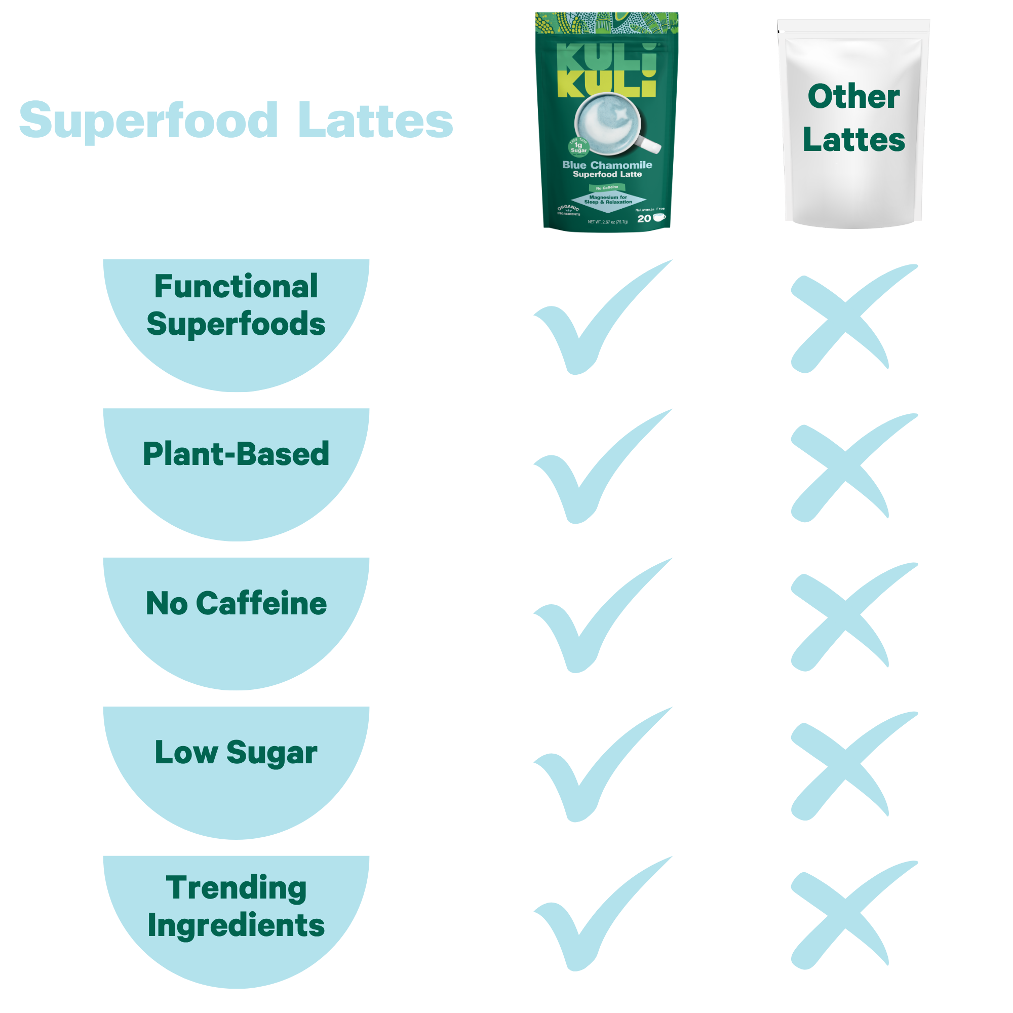Blue Chamomile Superfood Latte