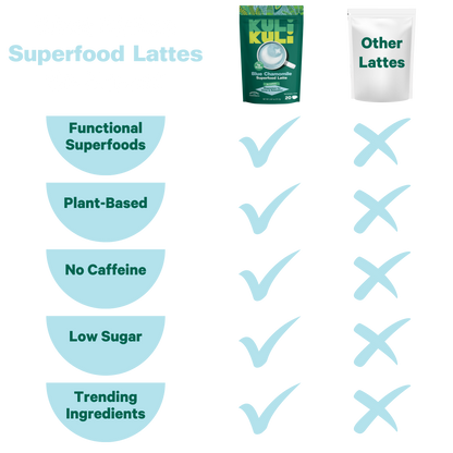 Blue Chamomile Superfood Latte