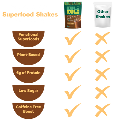 Organic Superfood Energy Shake - Chocolate Peanut Butter