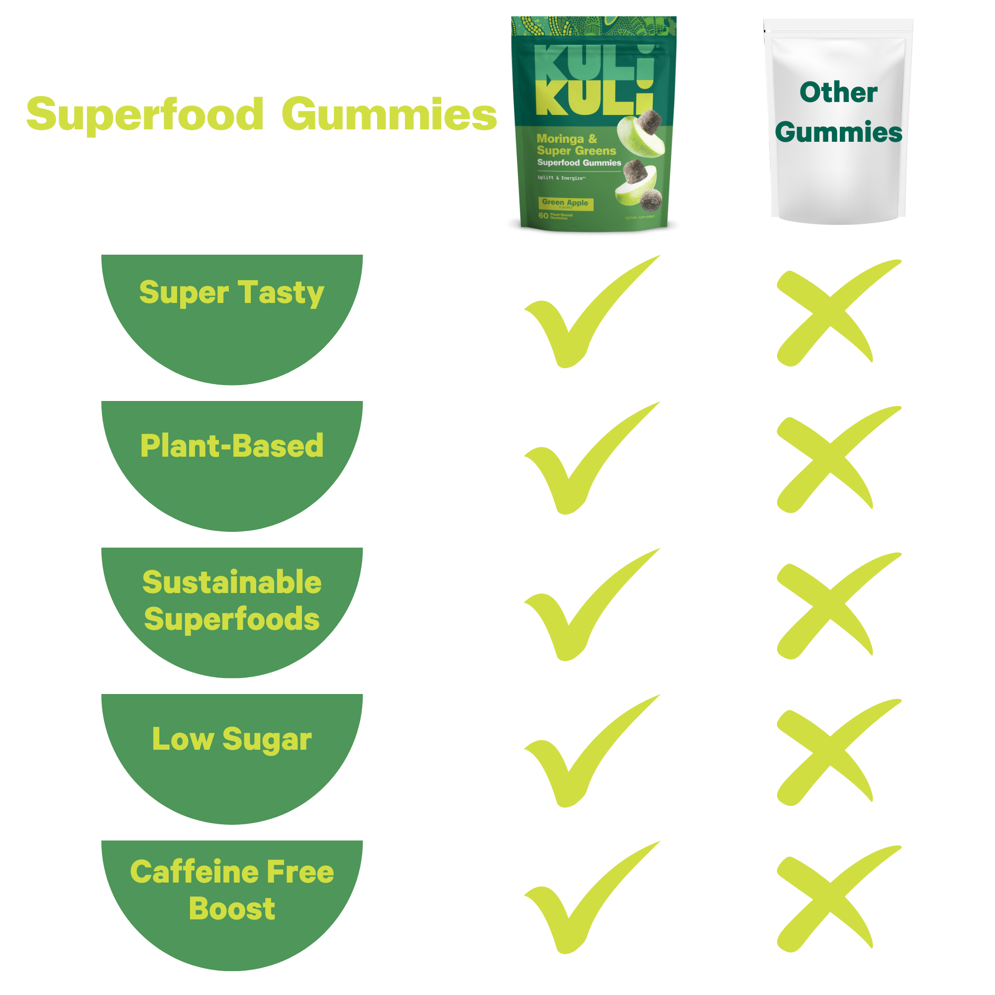 Moringa & Super Greens Superfood Gummies