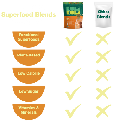 Gut Bliss Superfood Blend