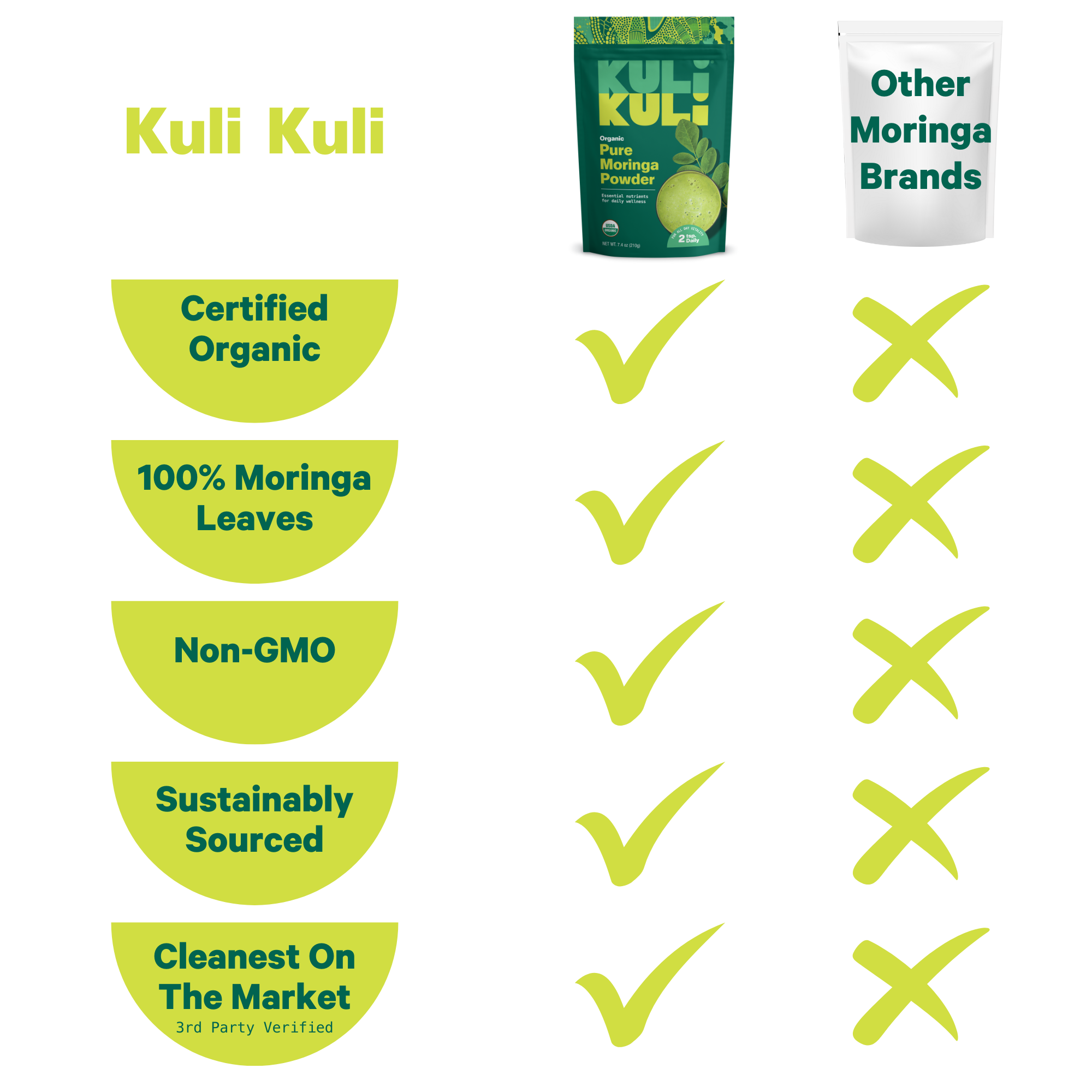 Organic Pure Moringa Powder (7.4 oz)