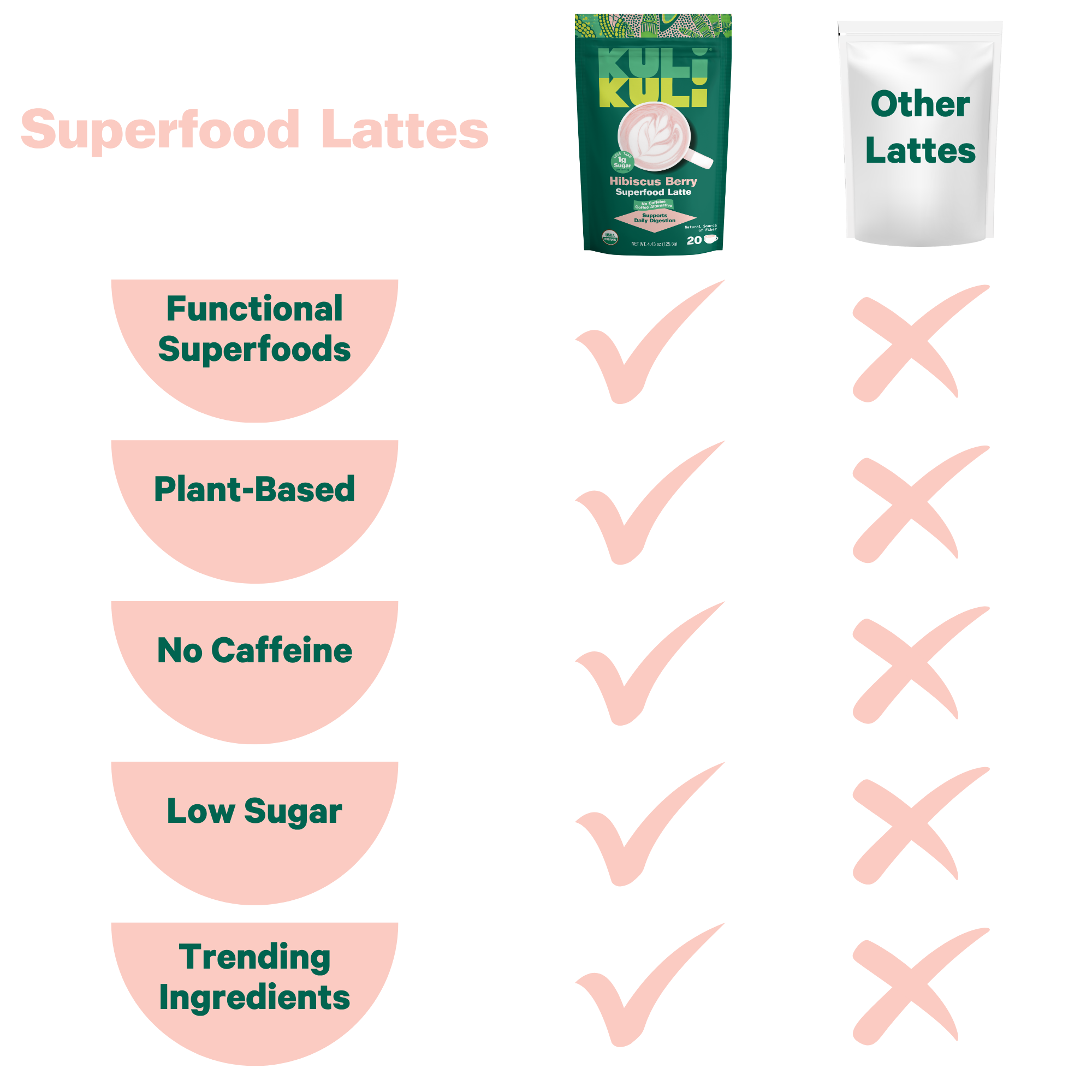 Hibiscus Berry Superfood Latte