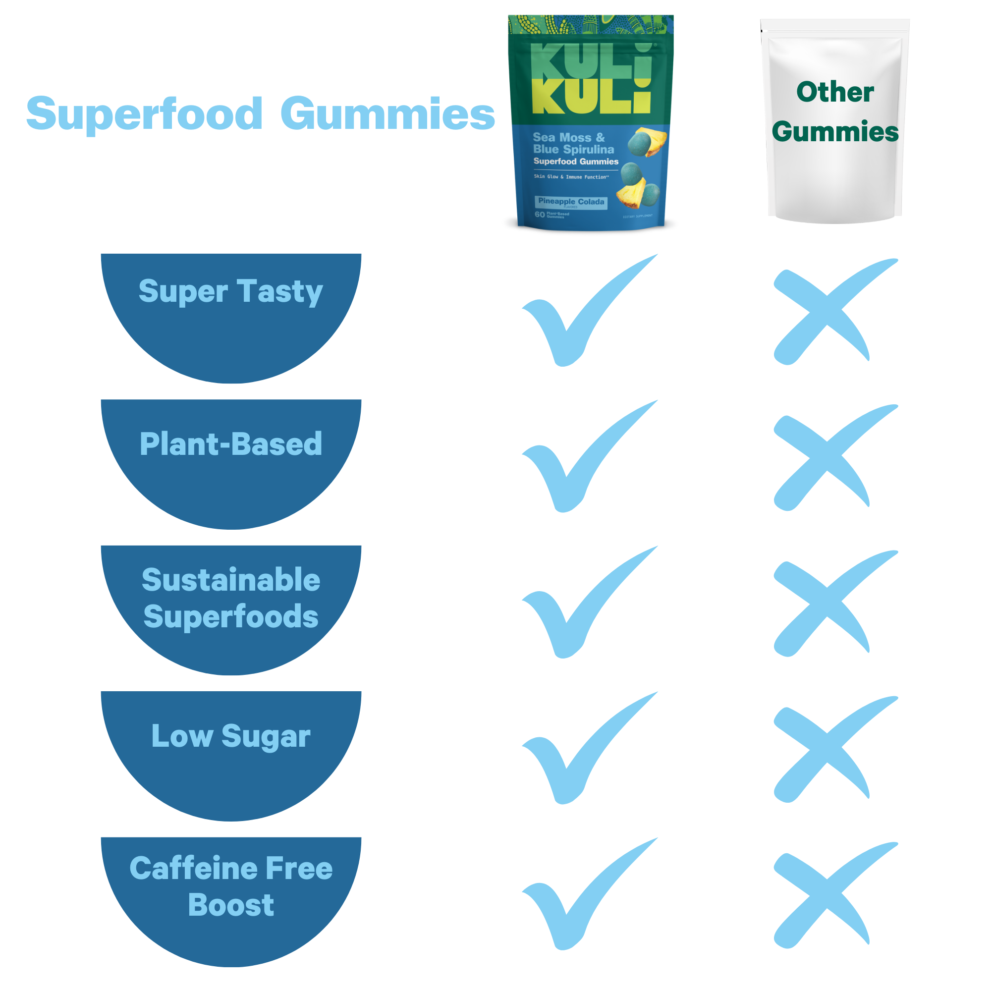 Sea Moss & Blue Spirulina Superfood Gummies
