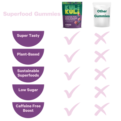 Hyaluronic Acid, Biotin & Baobab Superfood Gummies