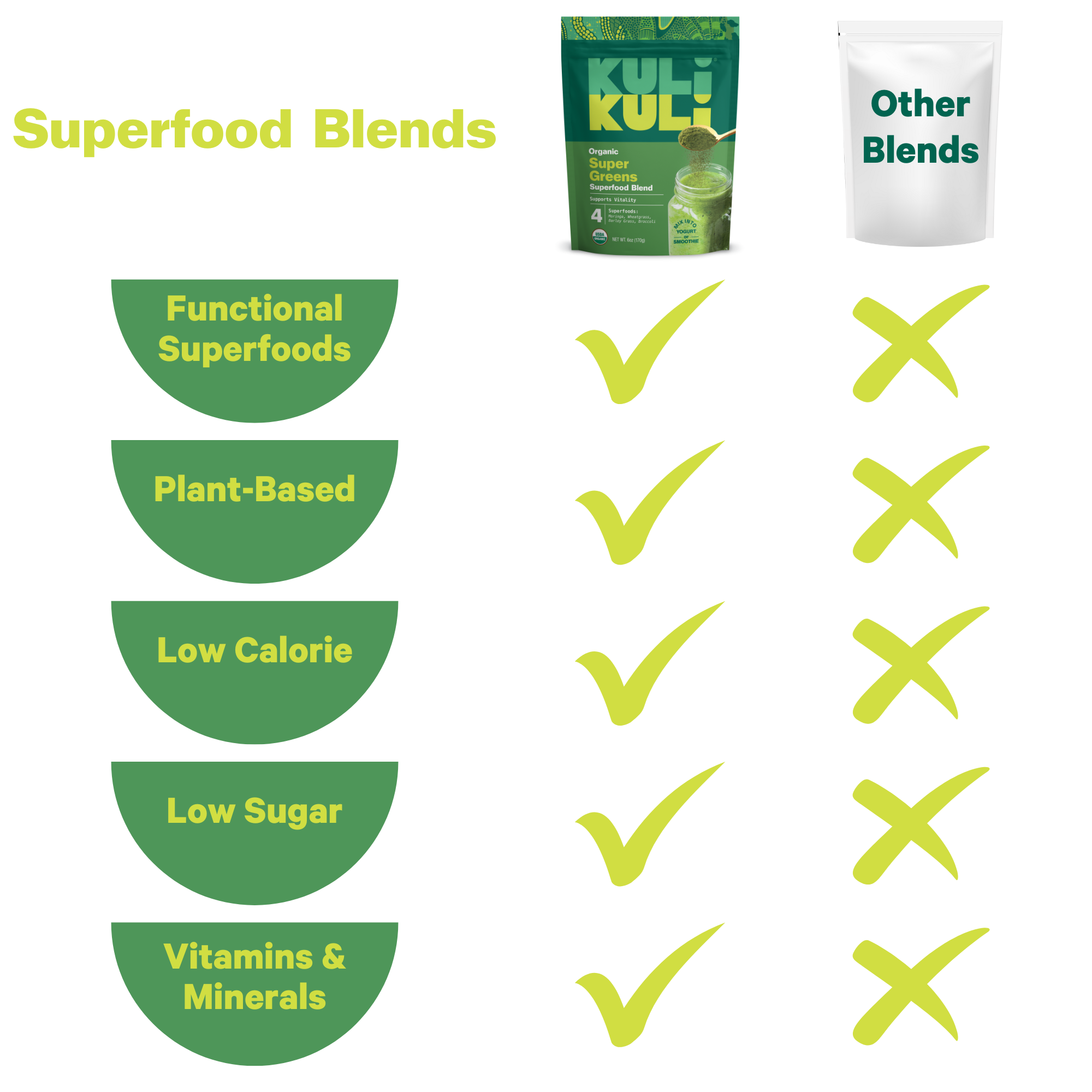 Super Greens Superfood Blend