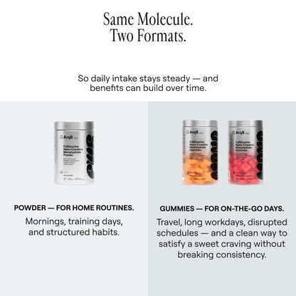 FullDissolve™ Nano-Creatine Monohydrate Gummies  (3-Day Trial Pack)