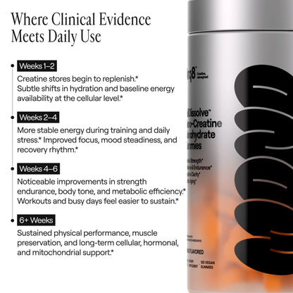 FullDissolve™ Nano-Creatine Monohydrate Gummies  (3-Day Trial Pack)