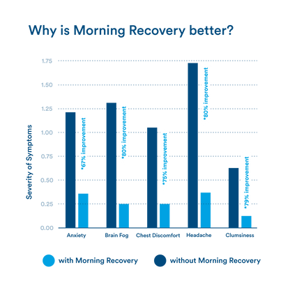 morning recovery + energy