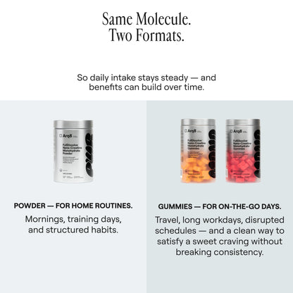 FullDissolve™ Nano-Creatine Monohydrate Gummies  (3-Day Trial Pack)